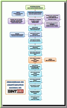 organigramac.gif